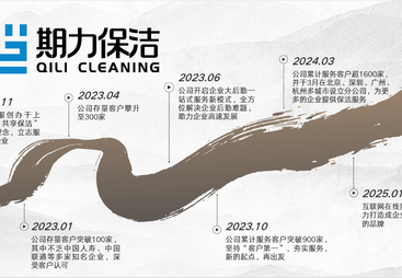 聊聊靠谱的专业保洁服务公司，满足长期写字楼及单位日常保洁需求