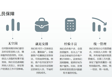 2026年好用的保洁服务品牌企业推荐，售后完善公司费用多少