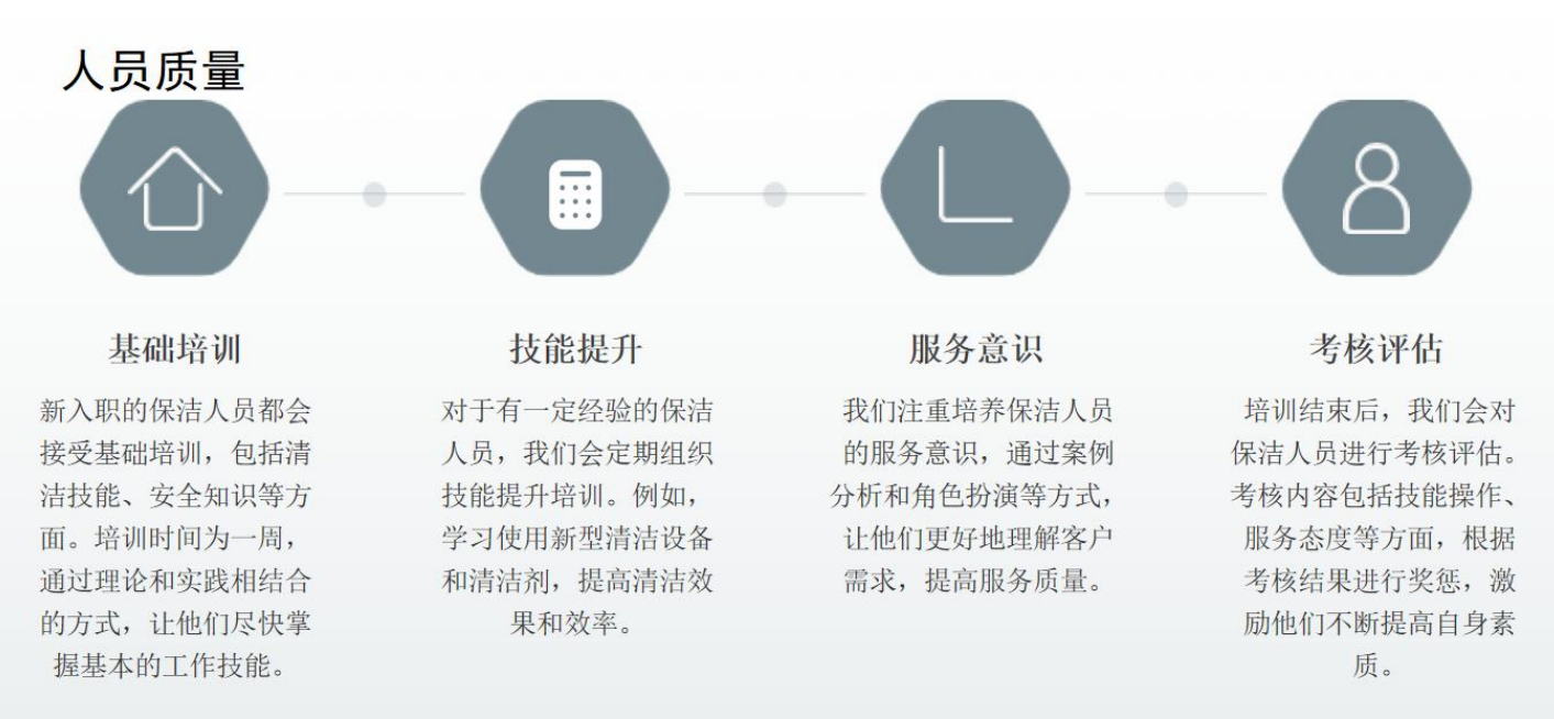 期力保洁口碑好吗，其服务质量和技术实力能否让你满意