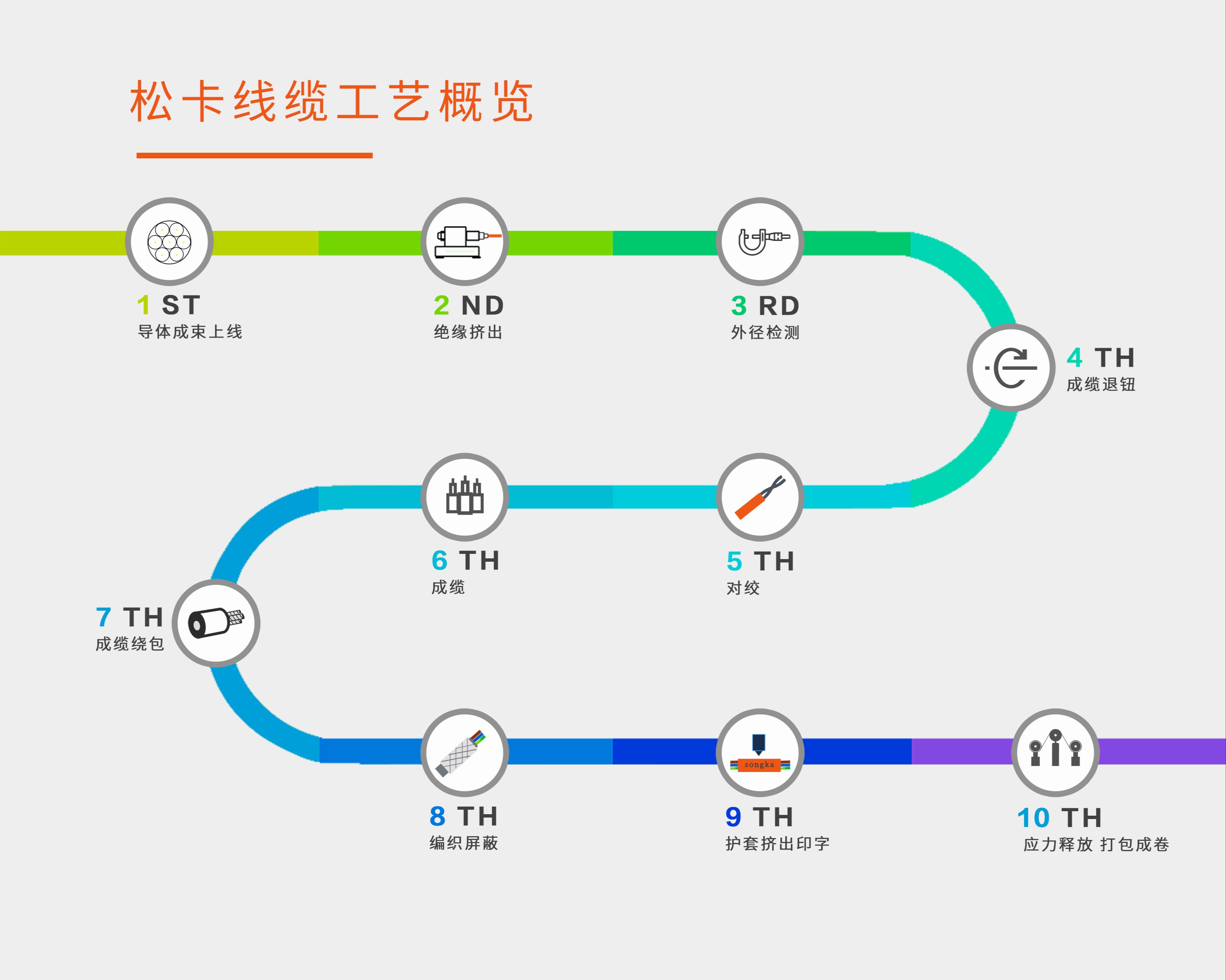 线缆制作工艺概览