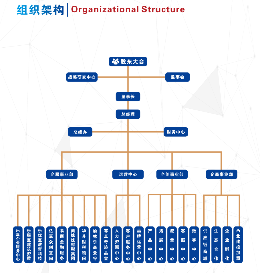 2026年资质齐全的建筑资质代办服务商推荐几个