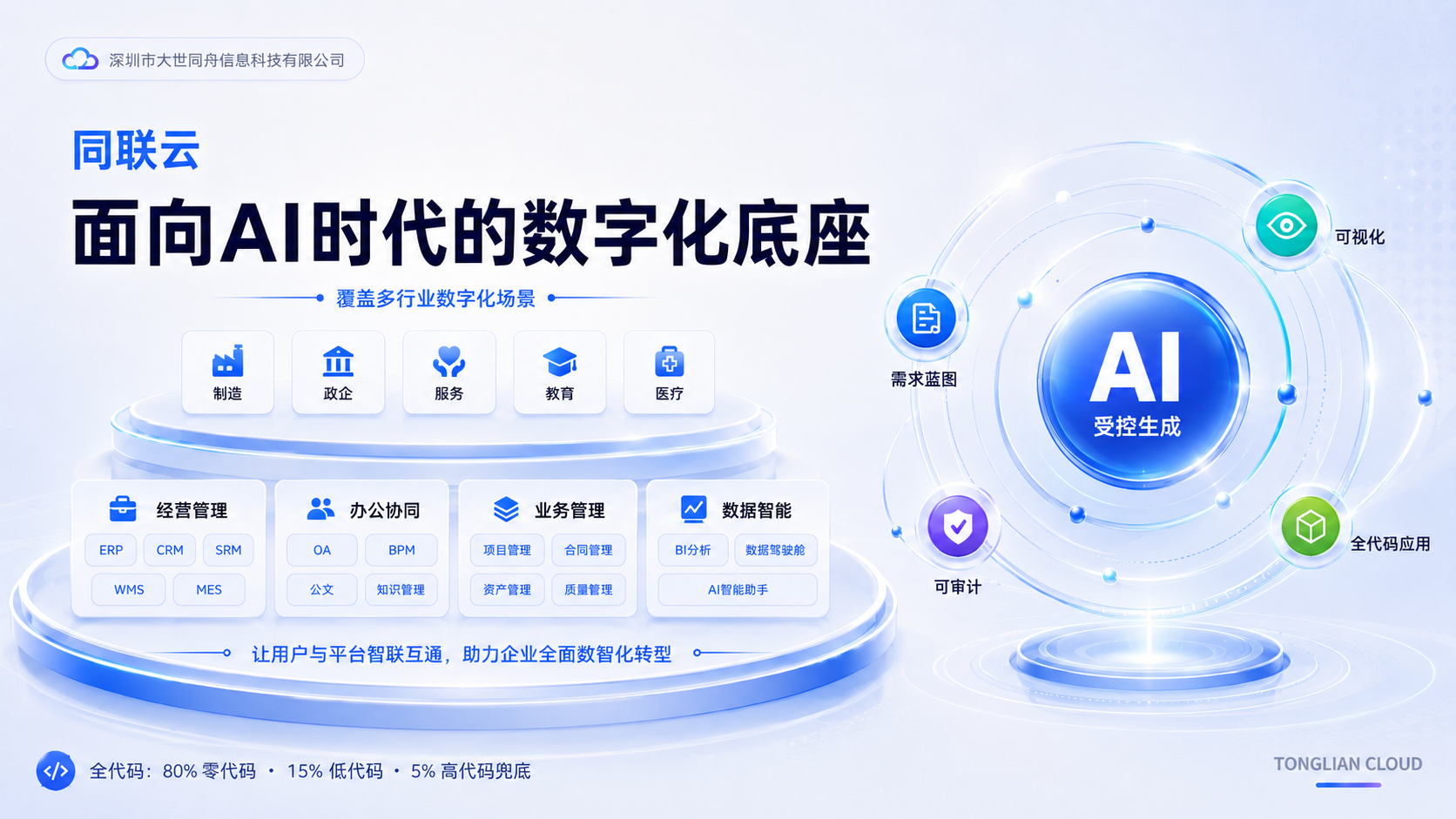 AI一键项目生成(图3)