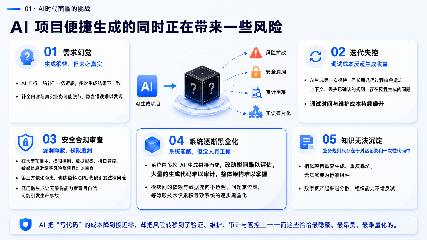 AI一键项目生成(图1)