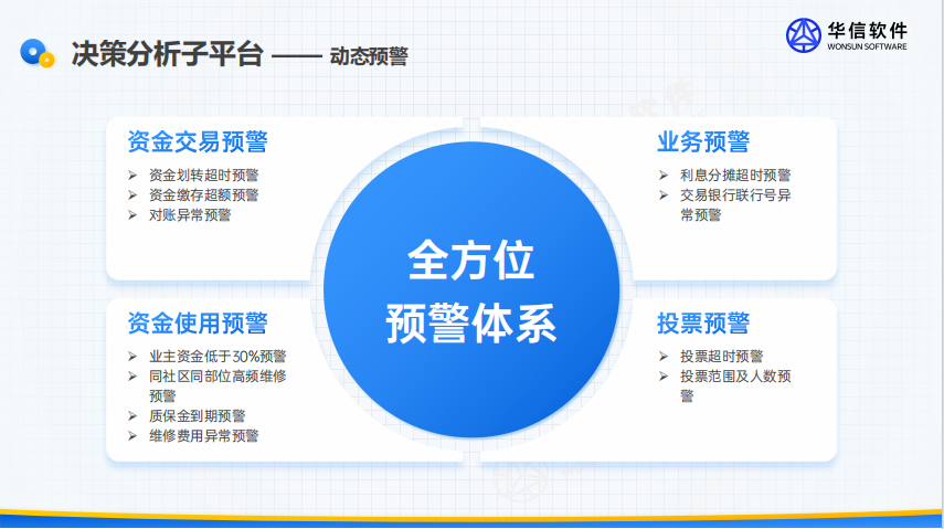 2026年低代码住宅维修资金管理系统实力推荐 2026年低代码住宅维修资金管理系统实力推荐