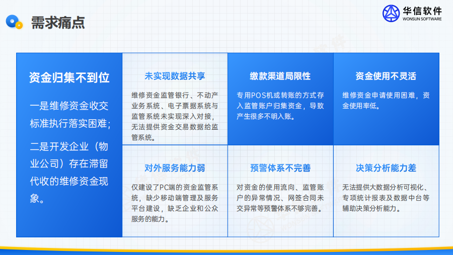 2026年靠谱的住宅维修资金管理系统政府版服务商选购参考汇总