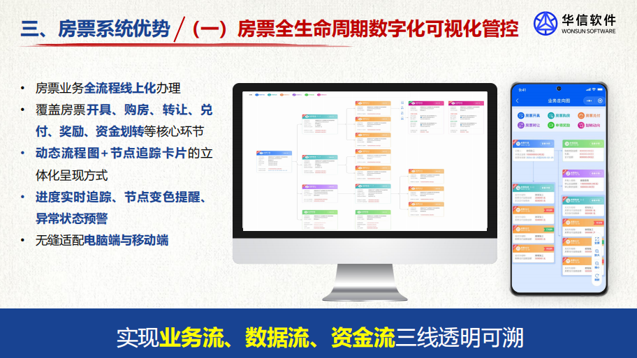 数智房票管理平台合作实力参考案例盘点 数智房票管理平台合作实力参考案例盘点