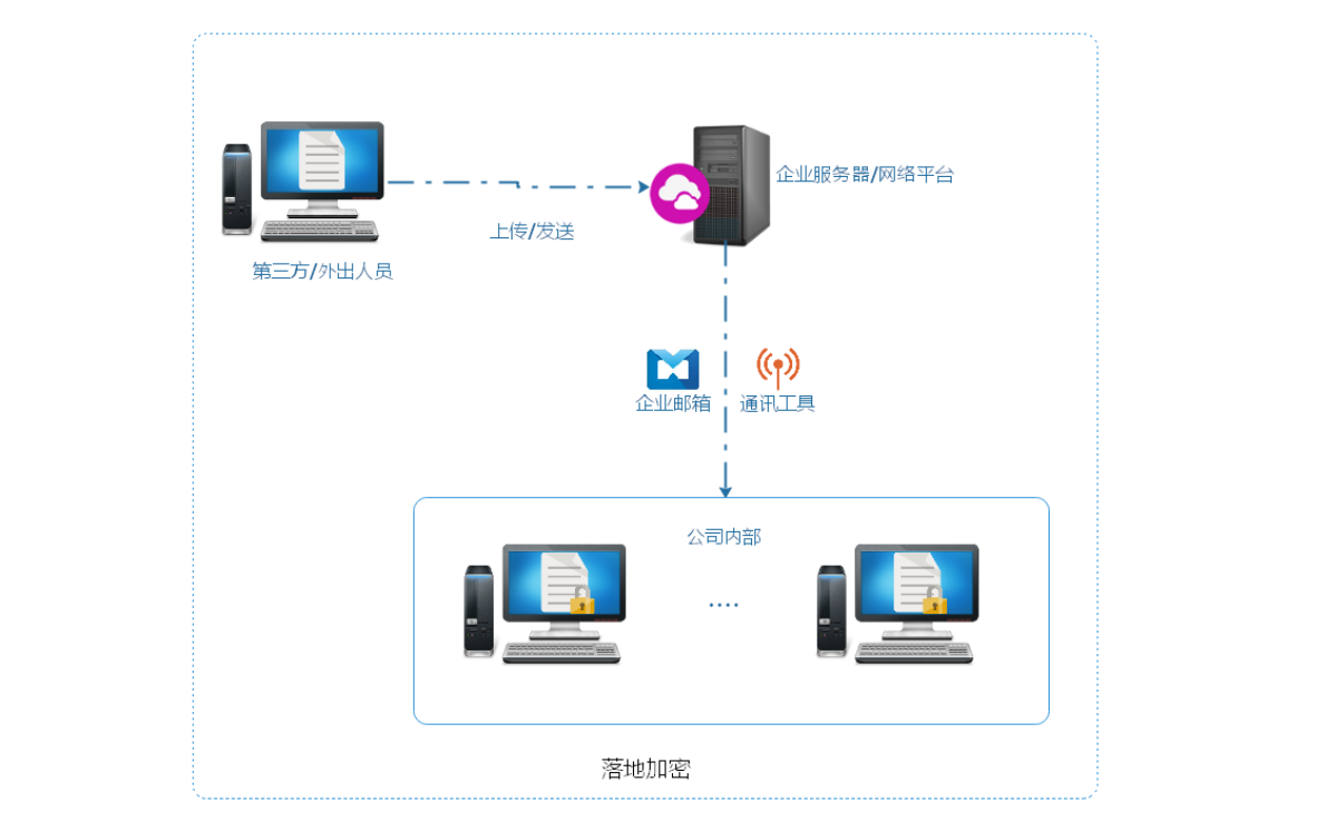 口碑好的企业数据安全产品盘点，等保测评适配性哪家强