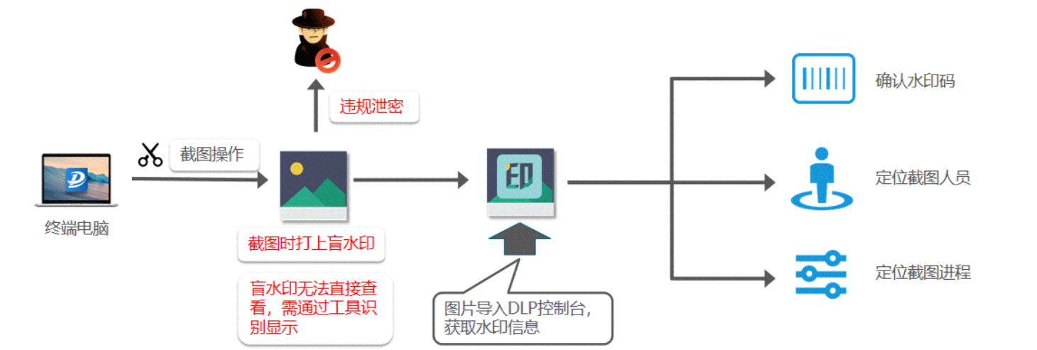 探寻2026年不错的数据防泄密品牌企业，哪家费用合理