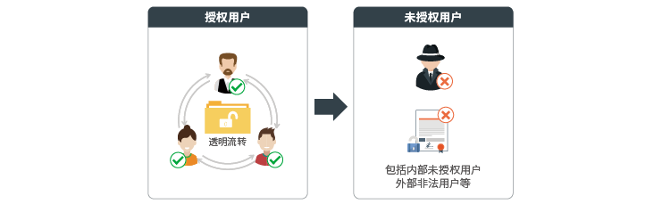 2026年全国口碑好的重要文档加密系统软件推荐，专业品牌全解析