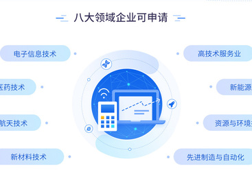 高企专精复审：如何提升企业创新能力？