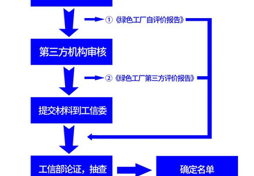 专精特新复审辅导公司综合实力推荐
