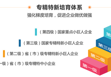 2026通化专精特新咨询平台怎么合作靠谱商家测评排名