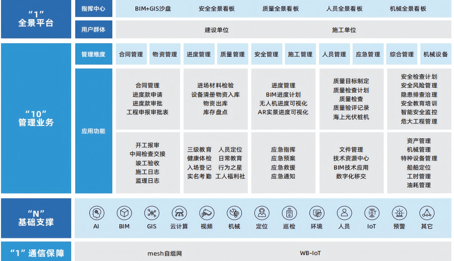 说说品茗科技智慧工地产品有哪些，全国项目应用效果咋样?
