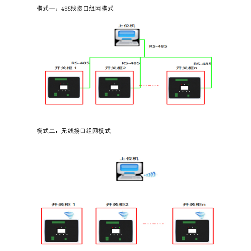 口碑好的护层环流在线监测装置厂家，怎么选
