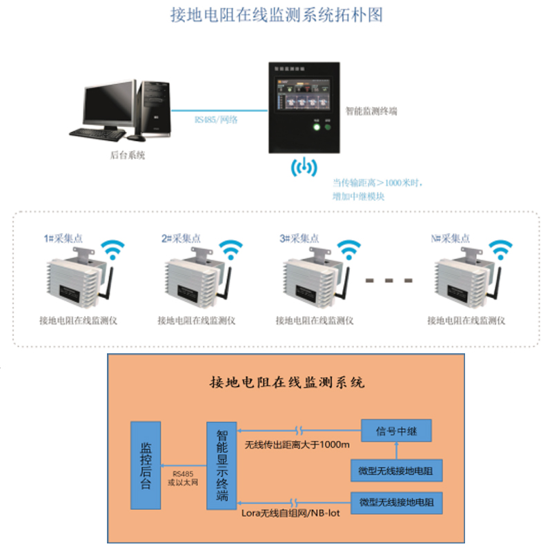 护层环流在线监测装置厂家怎么选