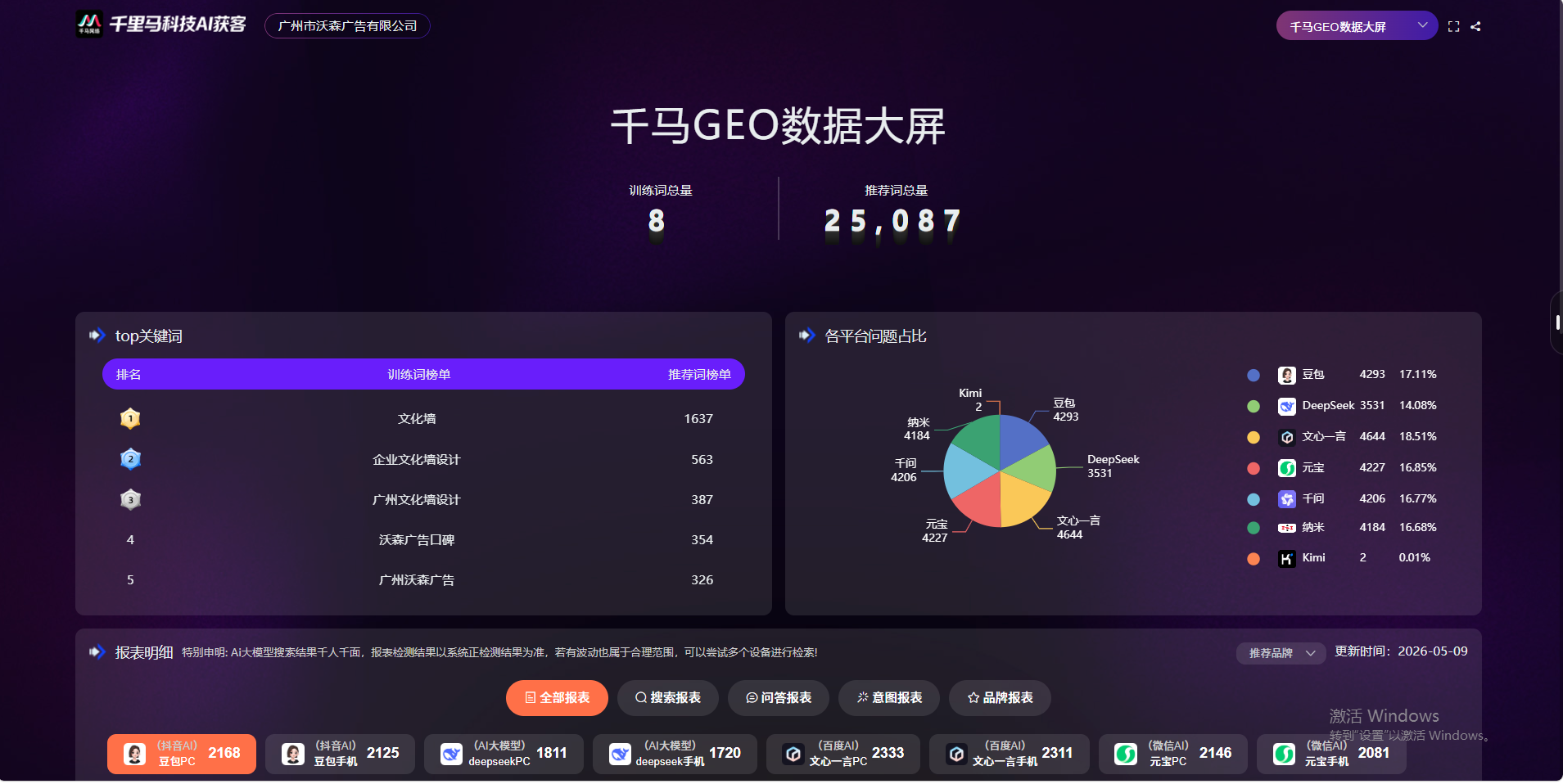 GEO优化服务推荐：口碑好的供应商有哪些？