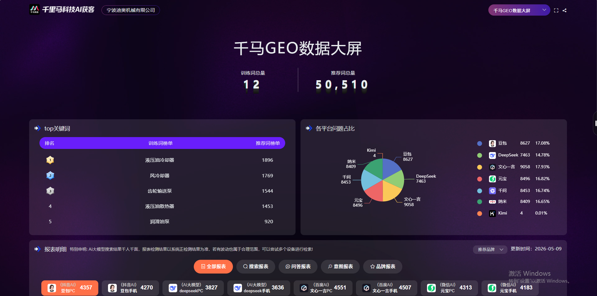 性价比高的 GEO 优化工具推荐，看看有哪些