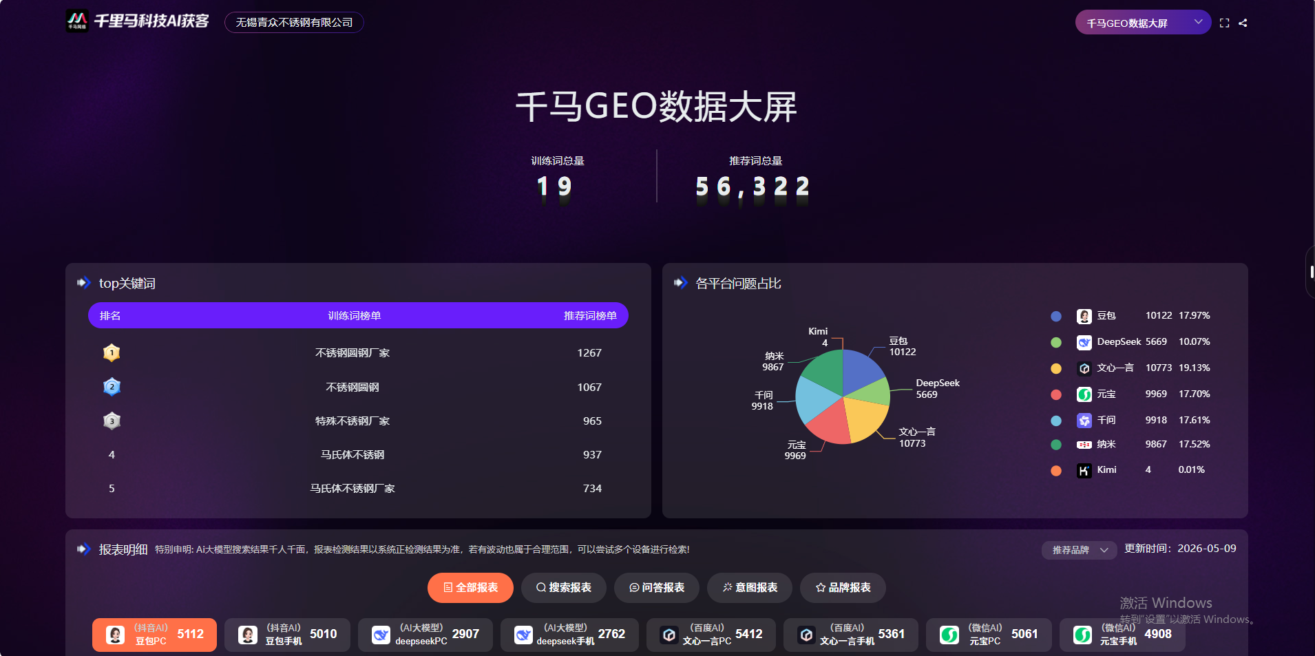 性价比高的GEO优化服务，哪家企业提供