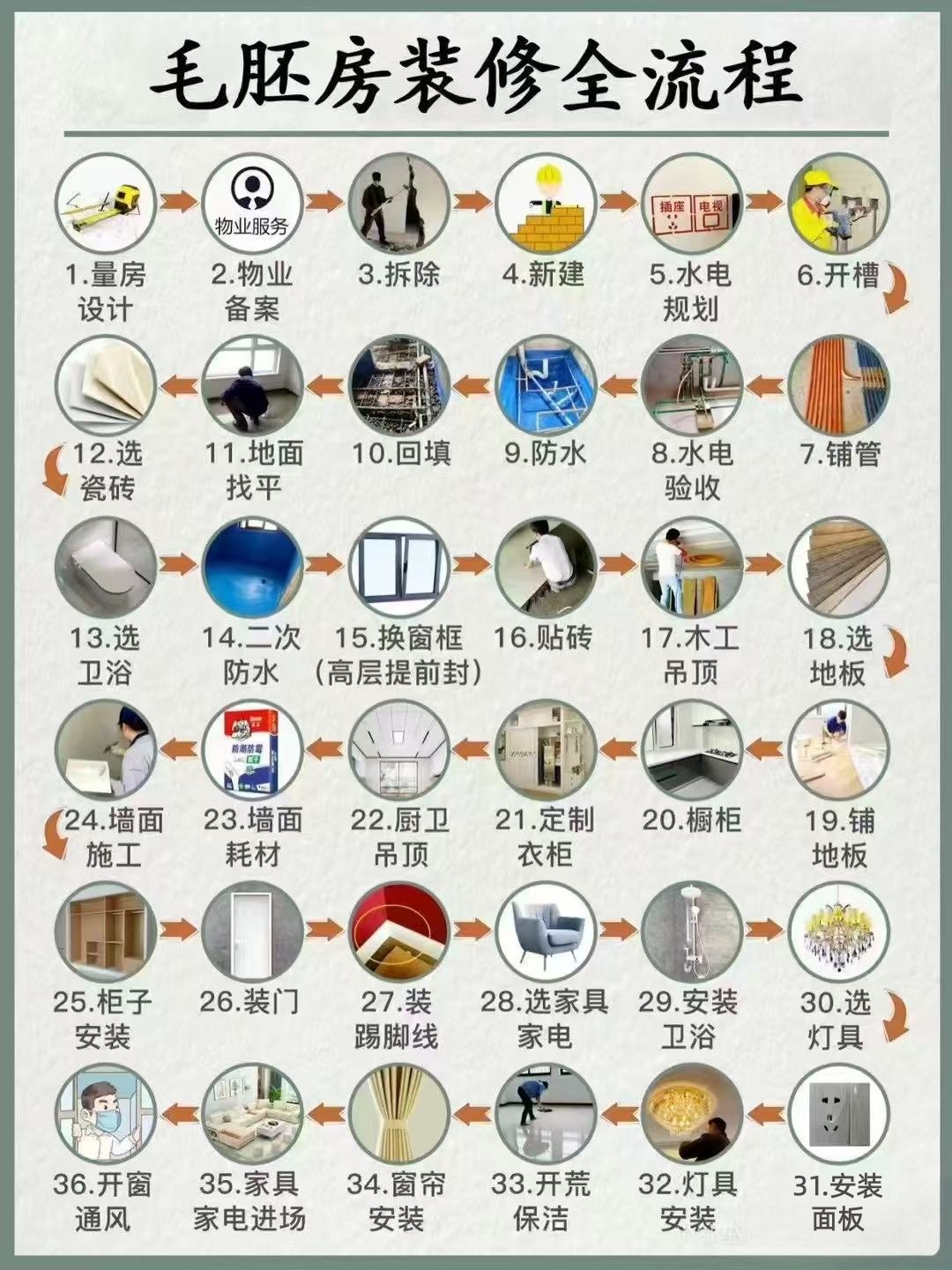 一站式家装辅材配送多少钱？这家性价比高