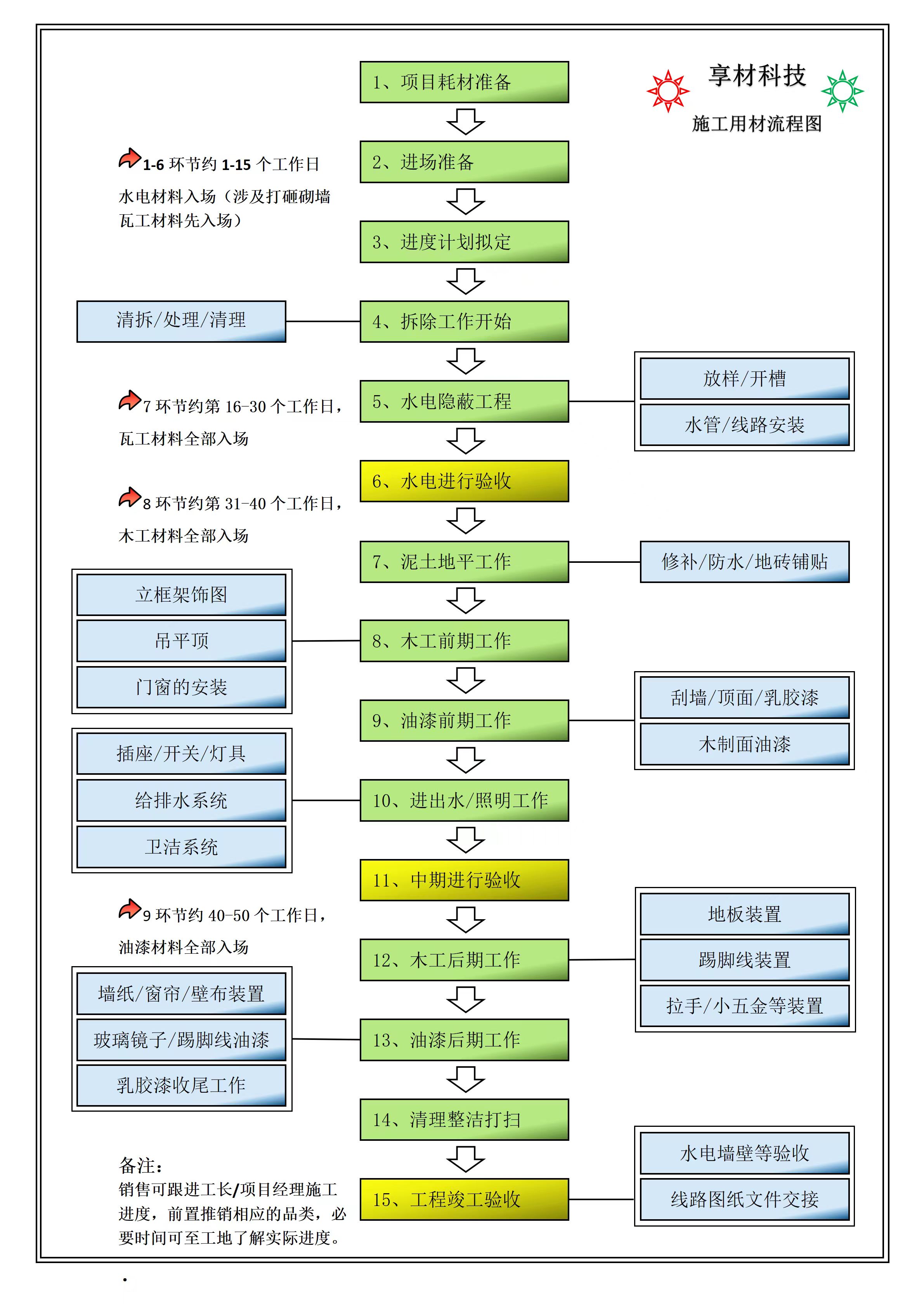 一站式家装辅材配送哪家好？上海享材优势在哪？