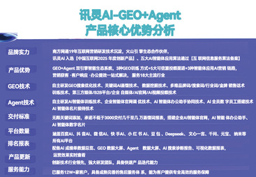 北京泰合堂科技geo信源建设实力服务商选购参考汇总