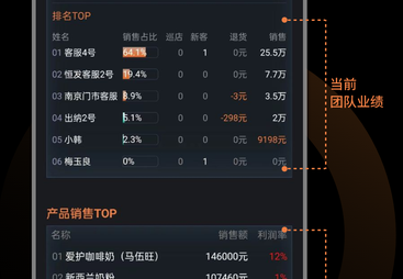 探讨快消经销商专属爱快销管货管账管人一站式平台如何选择