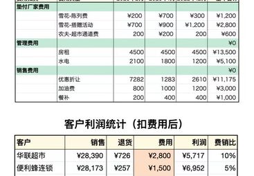 爱快销性价比高的版本怎么选？