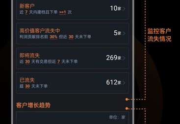爱快销，快消经销商专属库存财务一体化解决方案，专业团队降本增效！