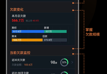 爱快销系统哪家好？中云视通来支招