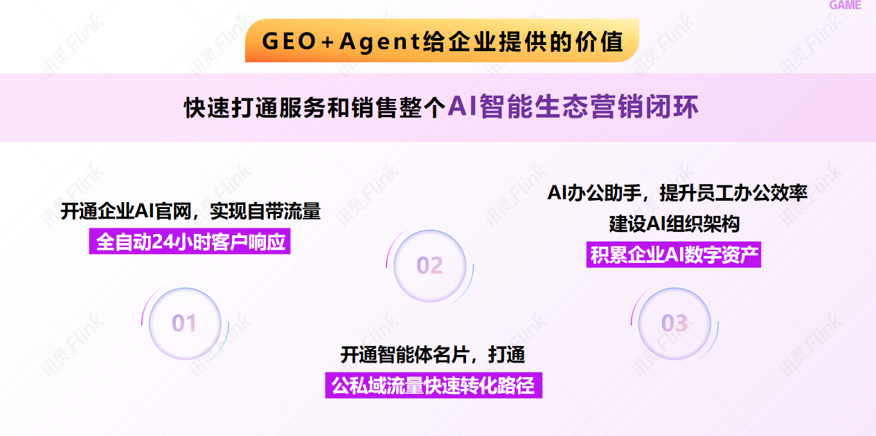 AI推广服务商价格多少？京古网络运营告诉你