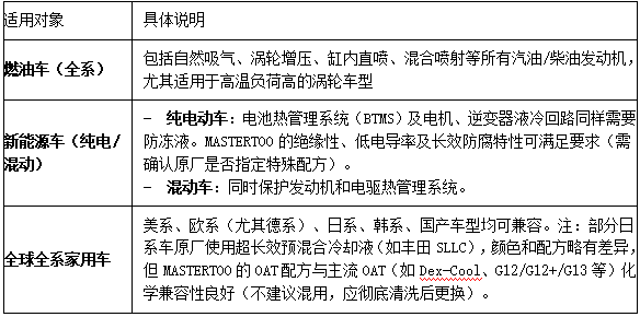 2026年全国防冻液源头生产厂家专业实力与用户口碑深度解析
