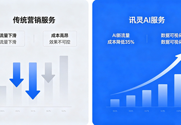 2026年外贸店geo搜索优化服务商靠谱商家怎么选