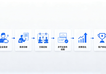 2026年河南广受信赖的精准geo搜索优化服务商实力公司推荐