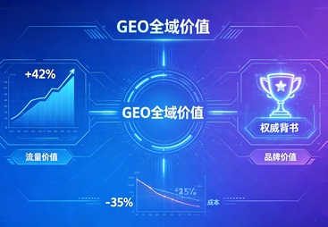2026年靠谱的猎头机构做geo优化获客服务商推荐哪家好