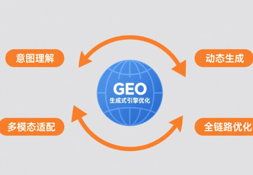 2026年长春靠谱的专业的本地GEO优化专业公司/专业的本地GEO优化机构/诚信的本地GEO优化机构公司有哪些