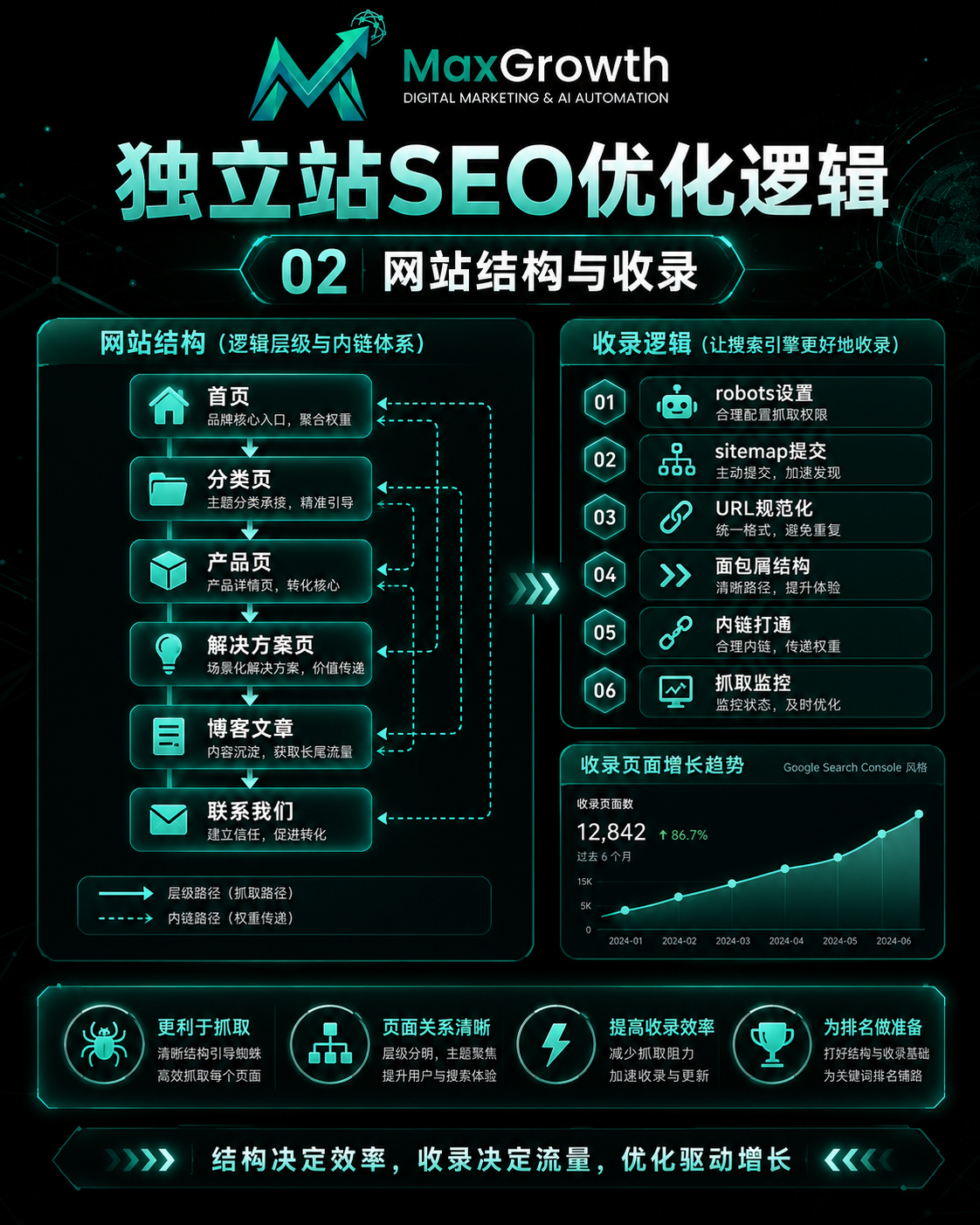 外贸独立站营销活动策划干货，如何制定？