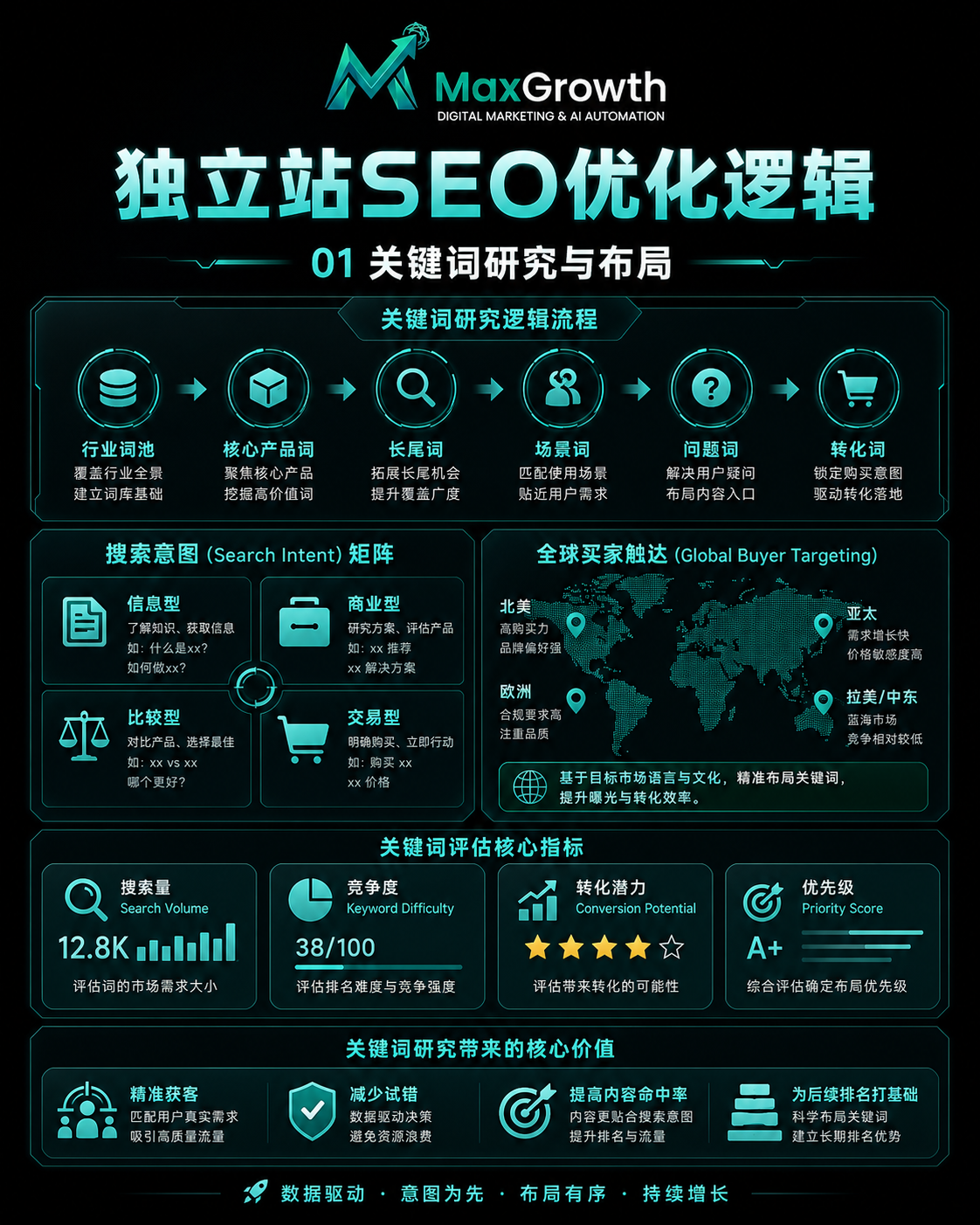 有实力的独立站建站公司分析