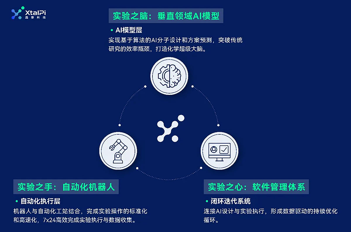 深圳 AI电解液研发自动化的企业有哪些