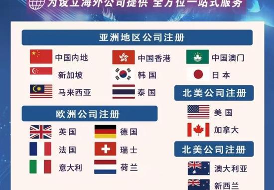 干货指南！靠谱的海外商标机构怎么选？