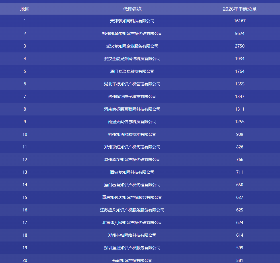 2026年优质的商标服务公司实力参考，保护原创IP专业机构行业全景分析