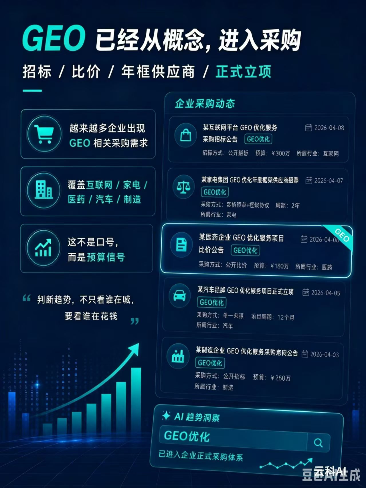 AI信息优化服务,如何选择靠谱的公司? AI信息优化服务,如何选择靠谱的公司?