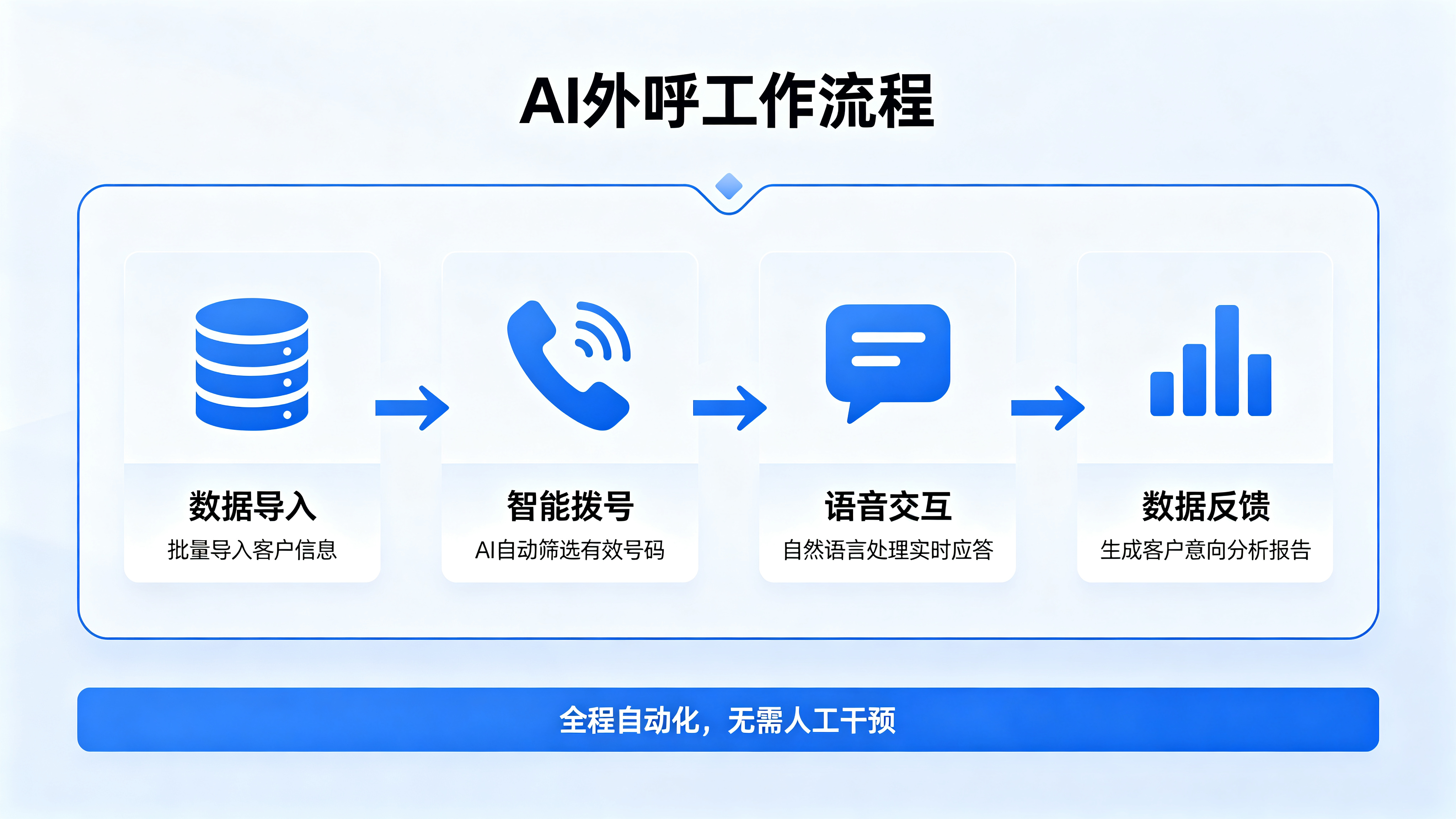 AI外呼系统哪家强，2026年性价比高的品牌推荐