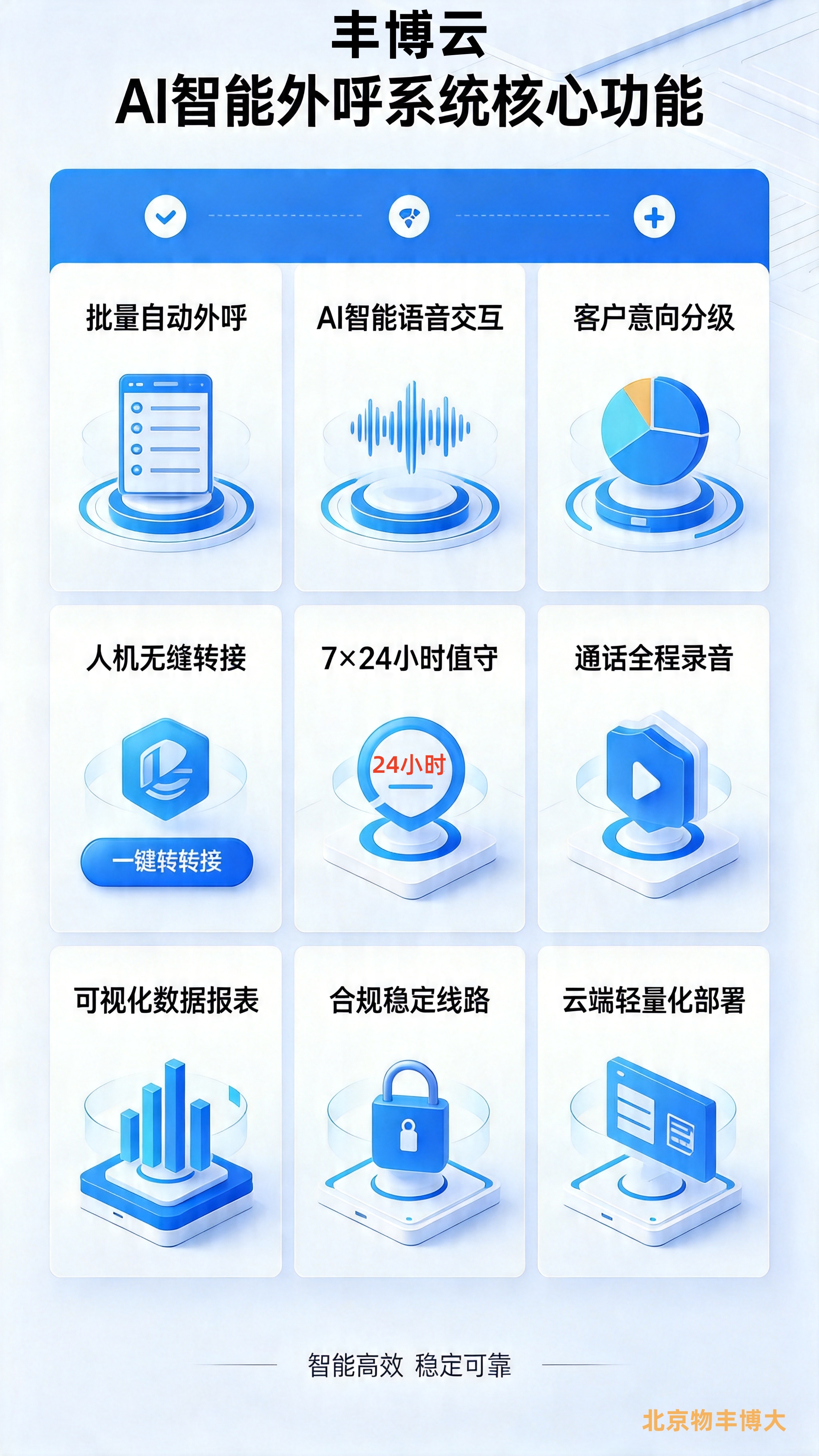 求推荐诚信的智能外呼系统