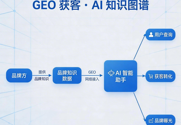 2026年广受信赖的GEO服务商行业全景分析