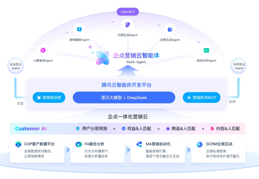 AI搜索优化哪家费用合理？邯郸这家可了解