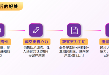 剖析邯郸企点云获客是否适合电商行业