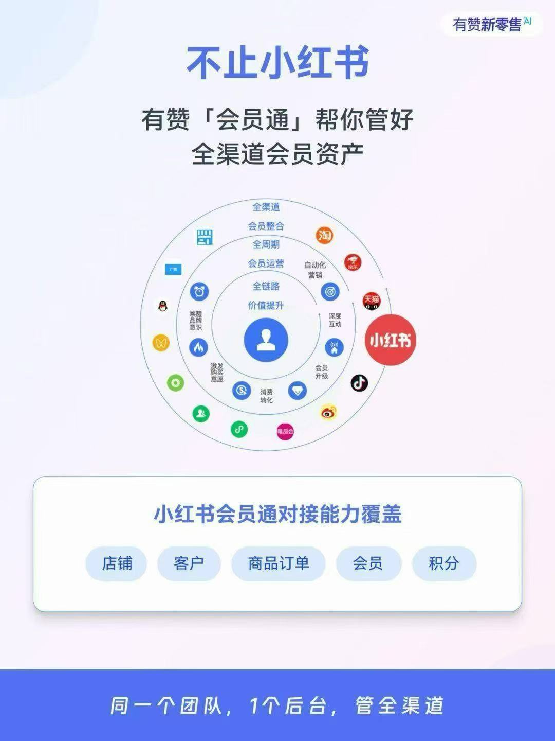 有赞代理专业厂家多少钱，艾讯网络收费合理