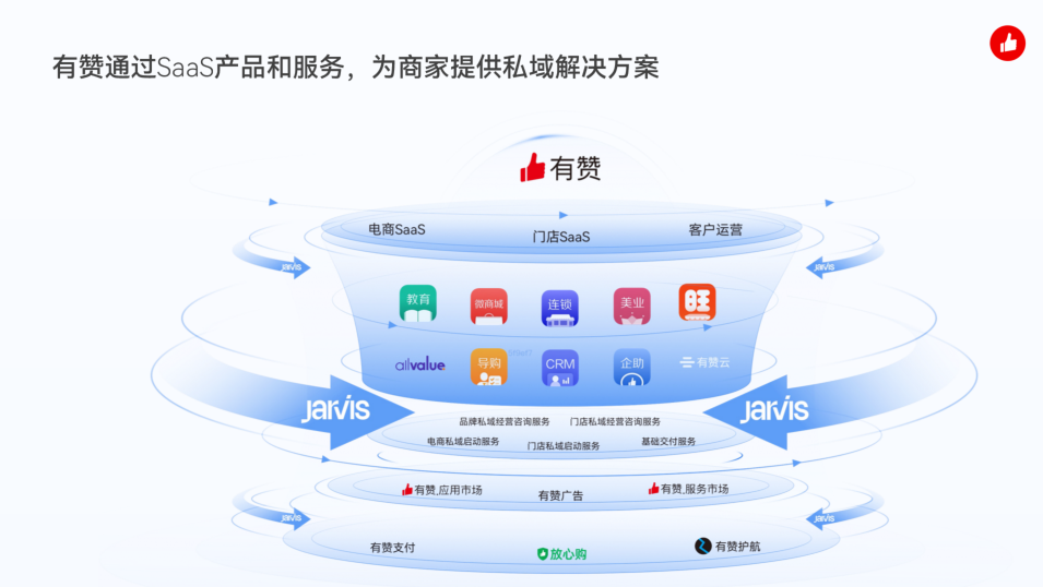 私域流量运营正规供应商的性价比之选，艾讯网络