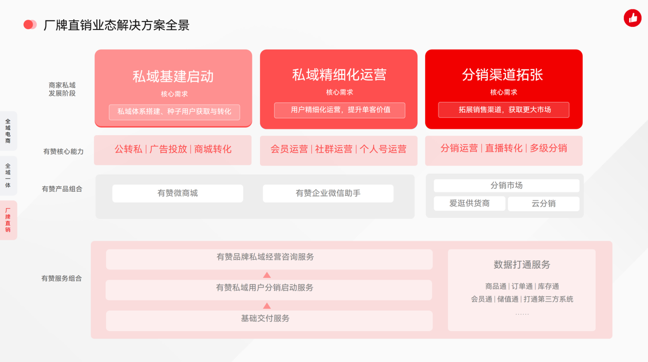 私域流量运营来样定制选哪家，这有一份攻略
