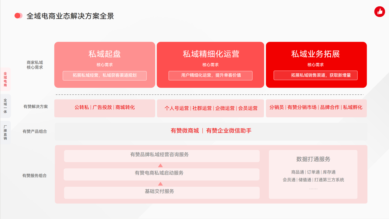 有赞小程序的性价比之选，功能全价格优